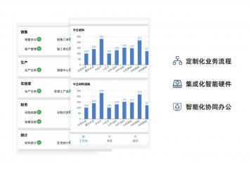 ERP系統(tǒng)功能