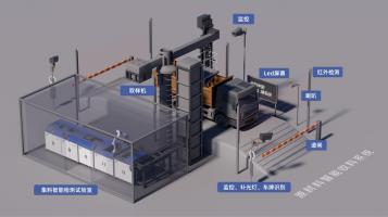 茂僑科技集料智能收料系統(tǒng) ——— 推動建筑材料檢測、管理智能化升級